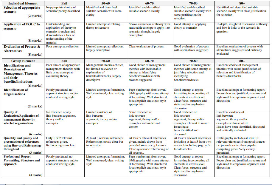 HC1031 MPO Managing People & Organisations Assignment