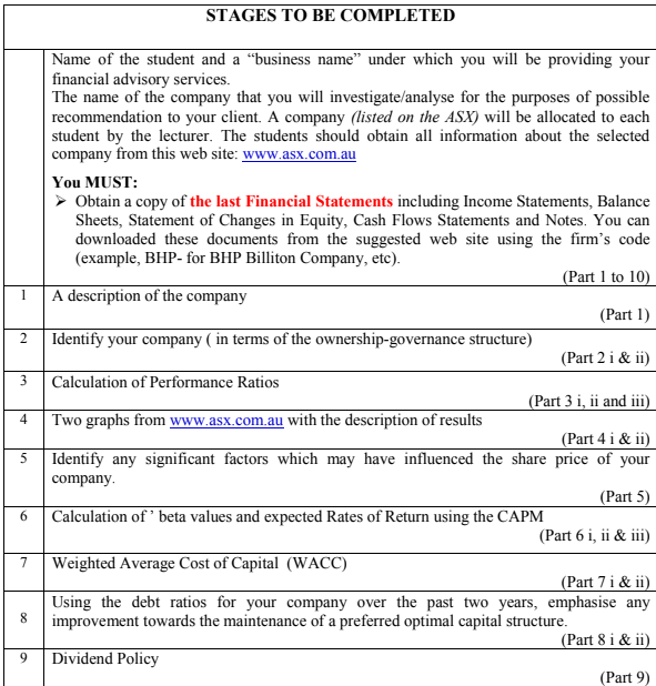 HI5002 Finance for Business Assignment