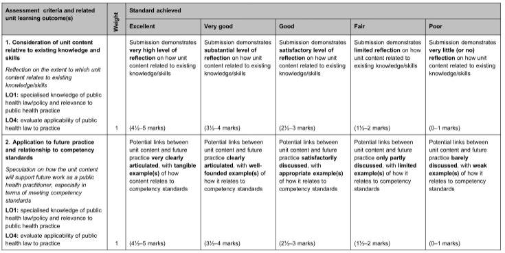 PUBH632 Public Health Law and Policy Assignment