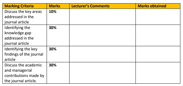 BO1BSRE301_Business Strategy