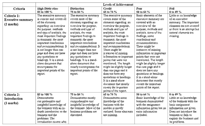 BUS101_Business Analytics