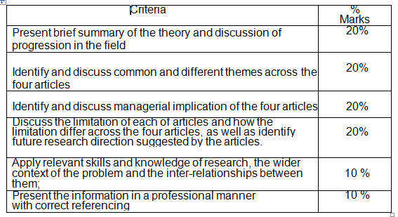 BUS707 Structured Literature Review