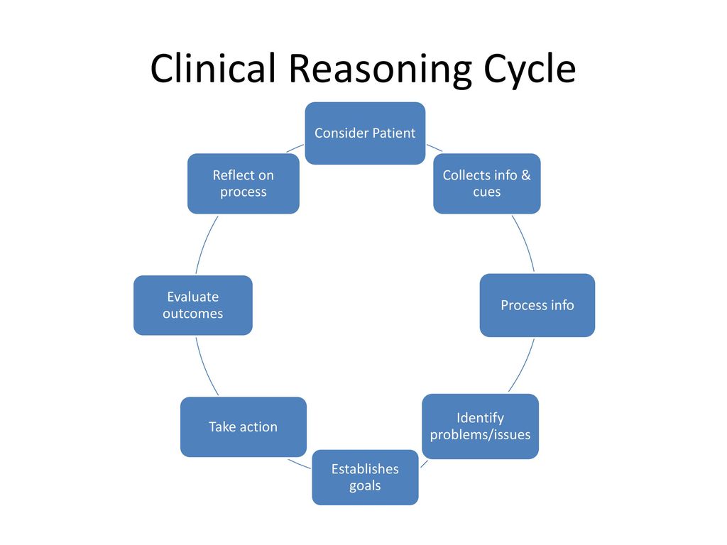 CNA253 255 Clinical reasoning