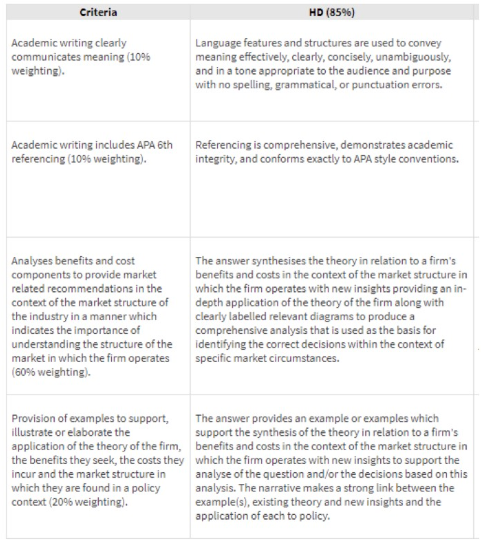 ECO511_Global Structure Essay