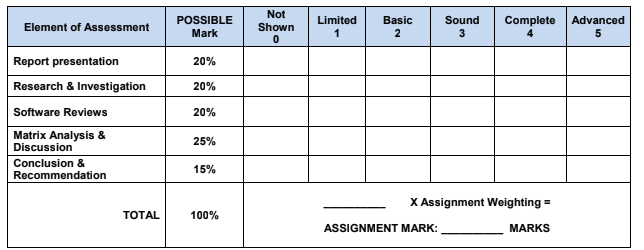 EPM5700_PROJECT MANAGEMENT AND INFO TECHNOLOGY