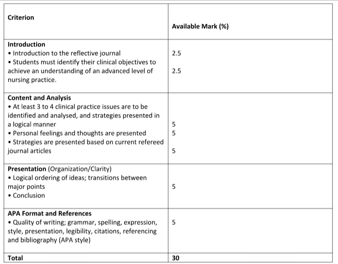 GCNCP3_Clinical Project Reflective Journal