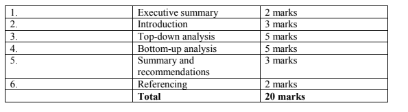 HA1022_Principals of Financial Markets