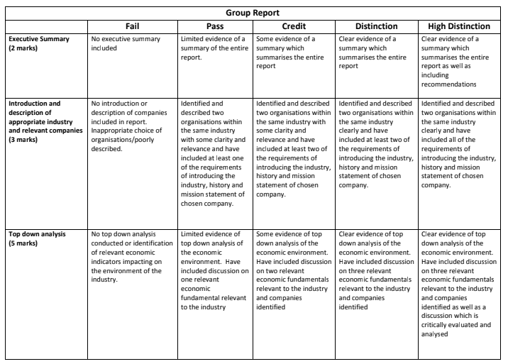 HA1022_Principals_of Financial Markets