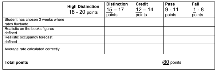 HAT301A Scenario Calculations Assignment