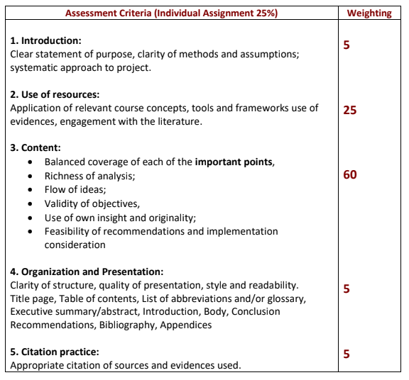 HC1041_Impact of IT on Business