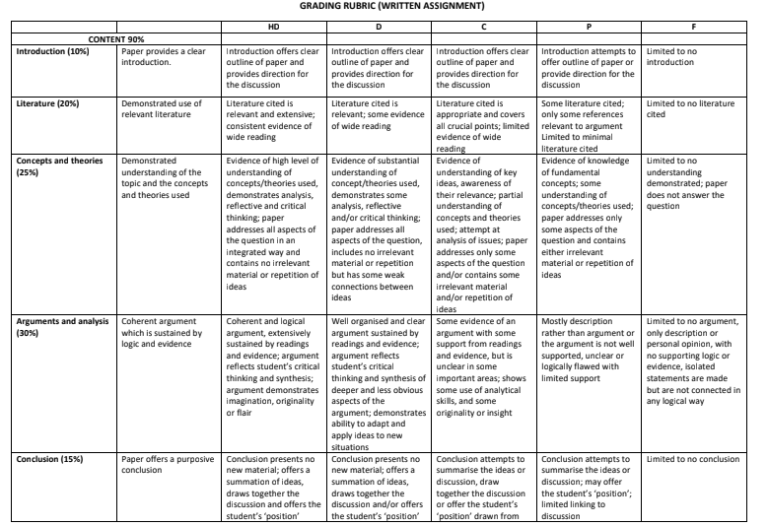 HEA542 Literature Review Assignment-Charles Darwin University Australia