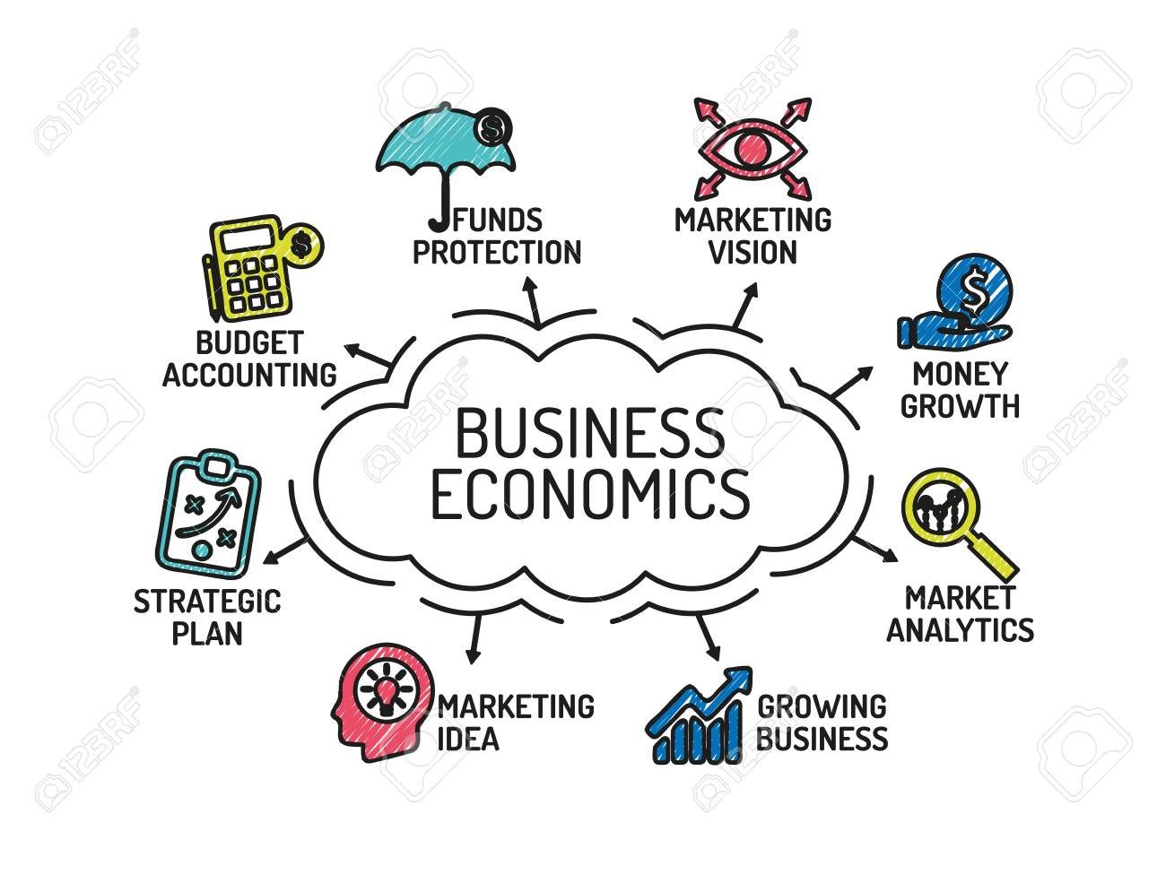 Business Economics chart with keywords and icons. Sketch