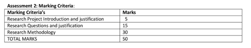 HI6008_Business Research Proposal