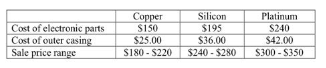 MAT10706_Quantitative Methods With Economics