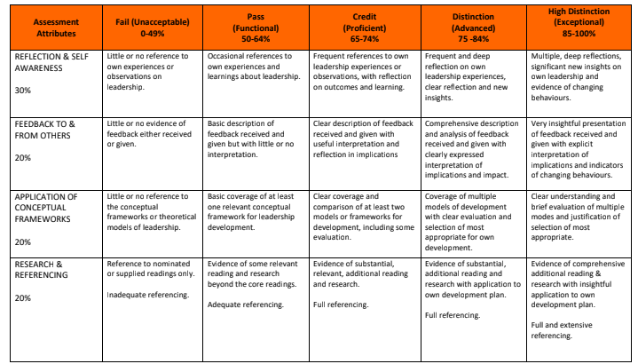 MGT601_Dynamic Leadership