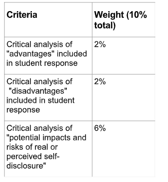 MHLTH310510_Critical Reflection