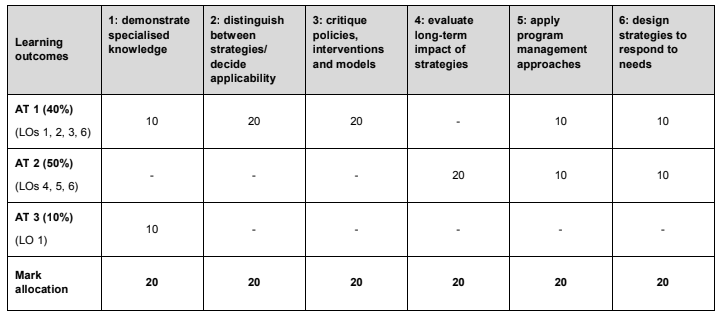 PUBH631_Infectious Disease Prevention And Management