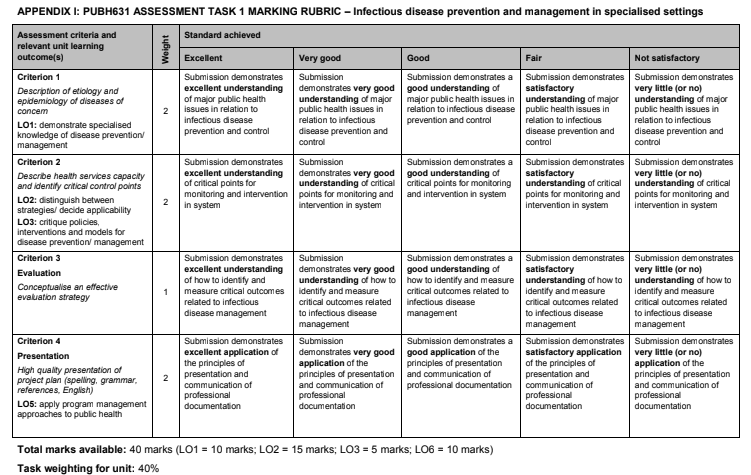 PUBH631_Infectious_Disease Prevention And Management