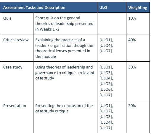 academic assignement governance