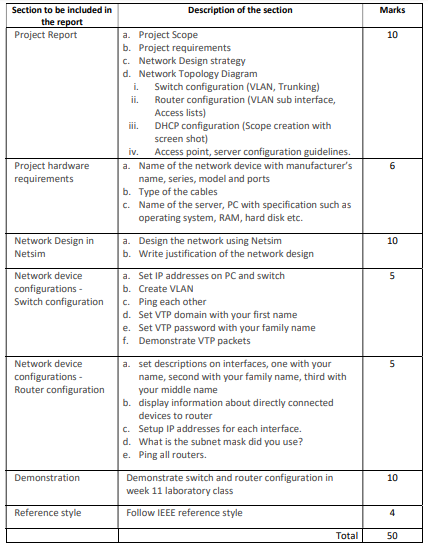 BN202_Network Requirement Analysis And Plan