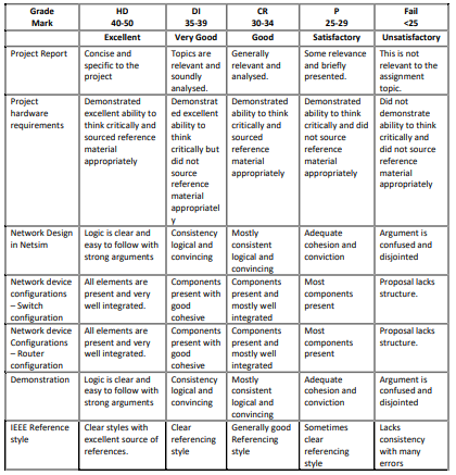 BN202_Network_Requirement Analysis And Plan