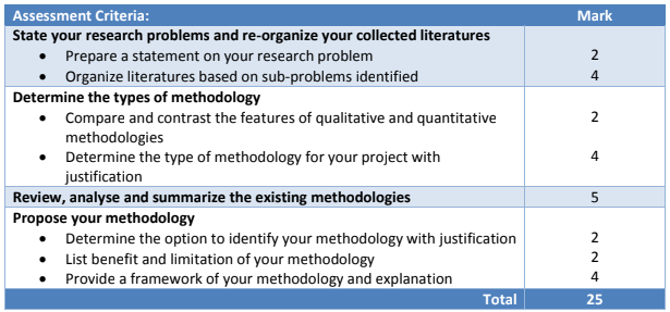 NIT6130__Methodology- Introduction to Research