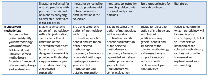 NIT6130__Methodology- Introduction__to Research