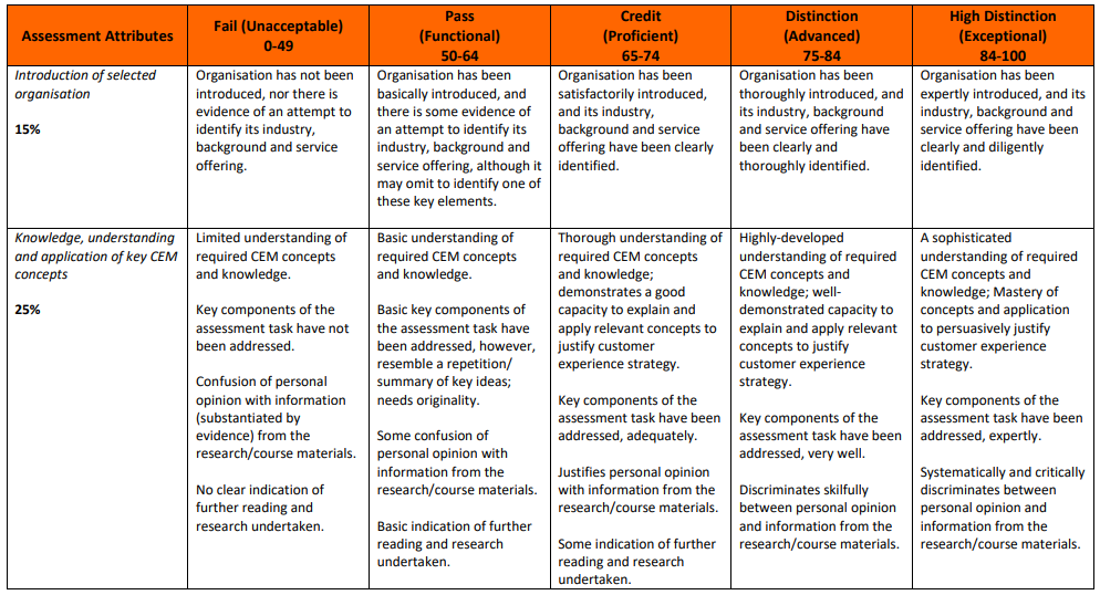 BIZ104_Customer Experience Management Assignment