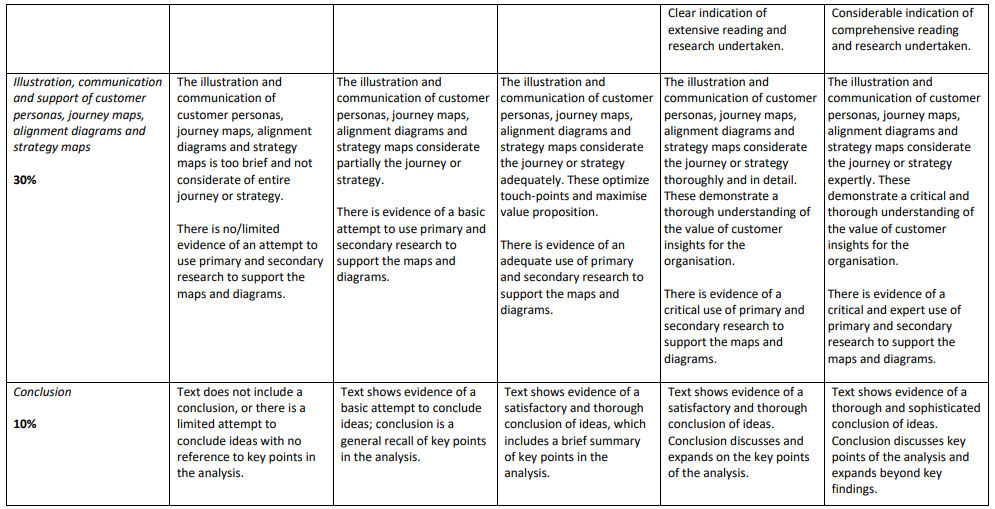 BIZ104_Customer_Experience Management Assignment