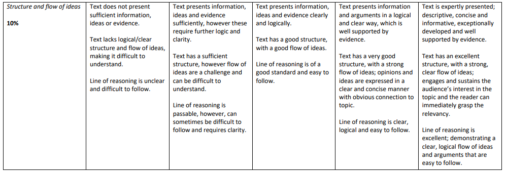 BIZ104_Customer_Experience_Management Assignment