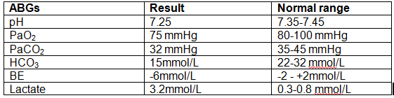 401211_Health Variations