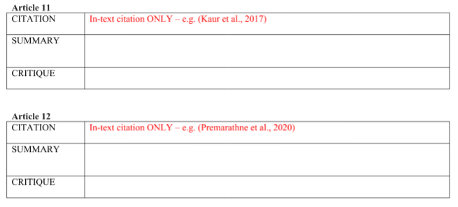 ITC571 Annotated Bibliography For Emerging Technology Assignment - Australia. 