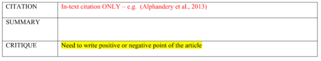 ITC571 Annotated Bibliography For Emerging Technology Assignment - Australia. 