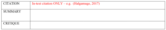 ITC571 Annotated Bibliography For Emerging Technology Assignment - Australia. 