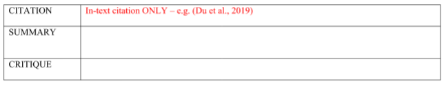 ITC571 Annotated Bibliography For Emerging Technology Assignment - Australia. 