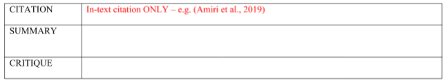 ITC571 Annotated Bibliography For Emerging Technology Assignment - Australia. 