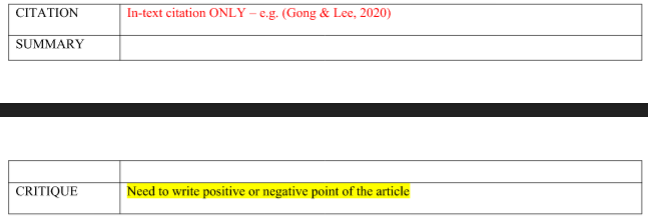 ITC571 Annotated Bibliography For Emerging Technology Assignment - Australia. 