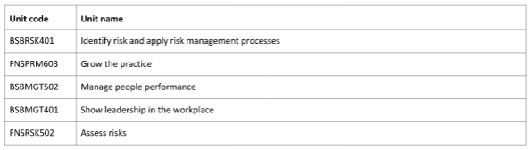 DIPMB3_AS_v3 Business Management Skills Assessment - Kaplan University Australia. 
