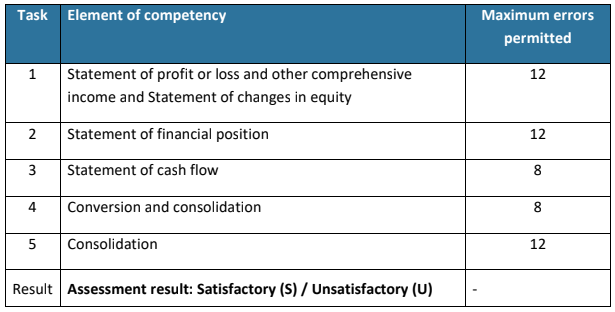 FNSACC514 Financial Reports For Corporate Entities Assessment 4 – Australia.