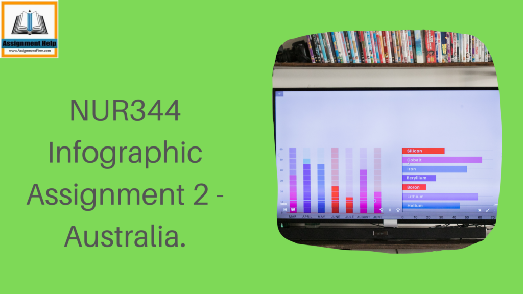 NUR344 Infographic Assignment 2 - Australia.