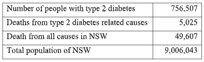 PUBH7016 Introduction To Epidemiology Assignment 