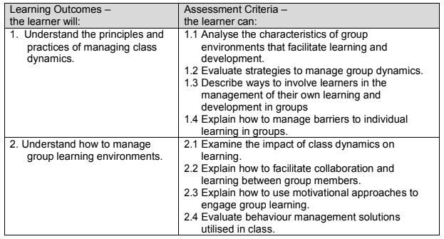 Management of Class Dynamics Assignment