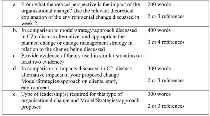 SWSP6034 Social Work Theories And Practice Assignment 