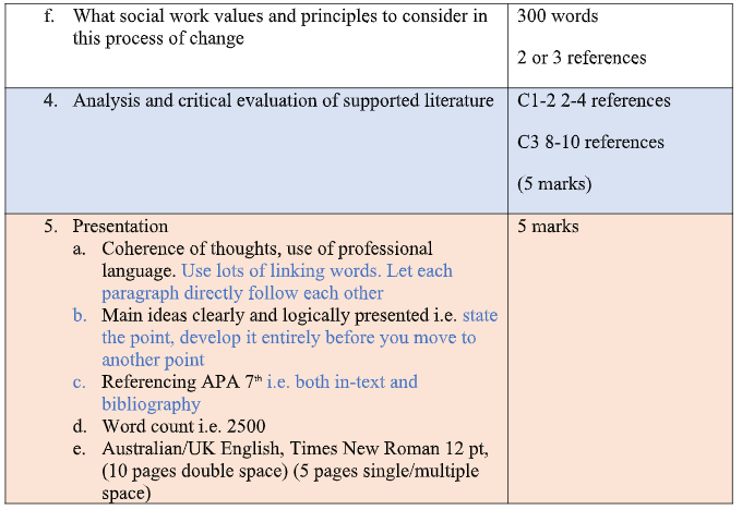 SWSP6034 Social Work Theories And Practice Assignment 